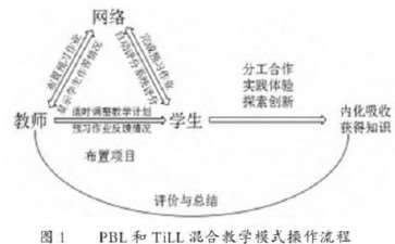 基于PBL和JiTT模式的植物营养与肥料课程的教学实践