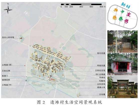 透滩村生活空间布局、建筑特色与公共空间构成分析