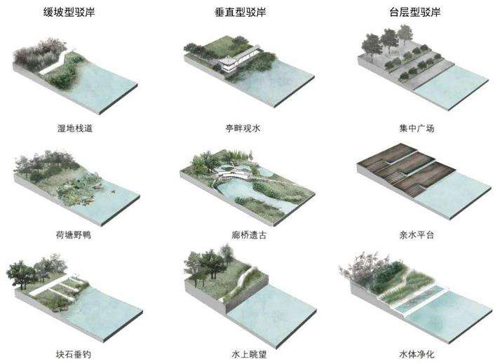地域性景观与&ldquo;三生空间&rdquo;理论的关系及研究区（透滩村）概况图示