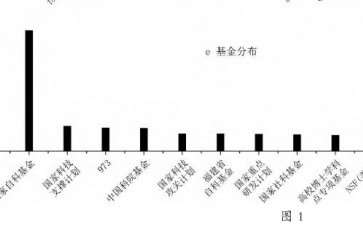 基于知识图谱对自然保护区景观研究态势分析