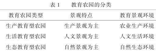教育农园景观怎么设计发展的2个现状