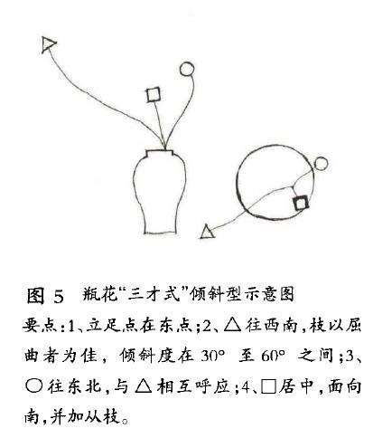 用什么样的瓶花结构顺序来组织花材