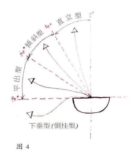 用什么样的瓶花结构顺序来组织花材