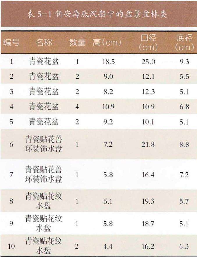 元代龙泉窑盆景盆钵与海外贸易 图片
