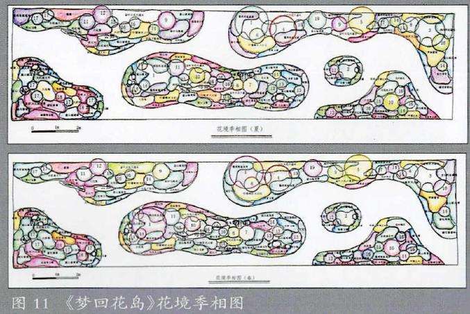 花境平面设计 花丛是构成花境的基本单位