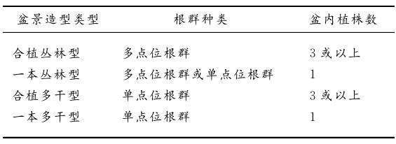图解 一本丛林型盆景及与相关类型盆景的3个界定