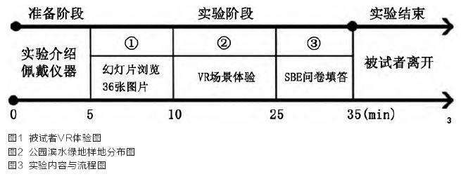 探讨城市公园滨水绿地景观与公众偏好之间的关系