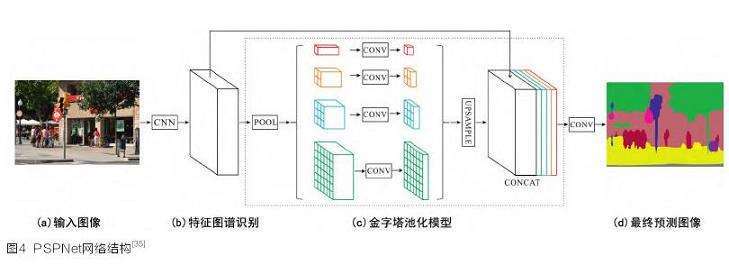 探讨城市公园滨水绿地景观与公众偏好之间的关系