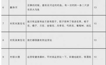 日常乡村景观的意义内容与场所类型