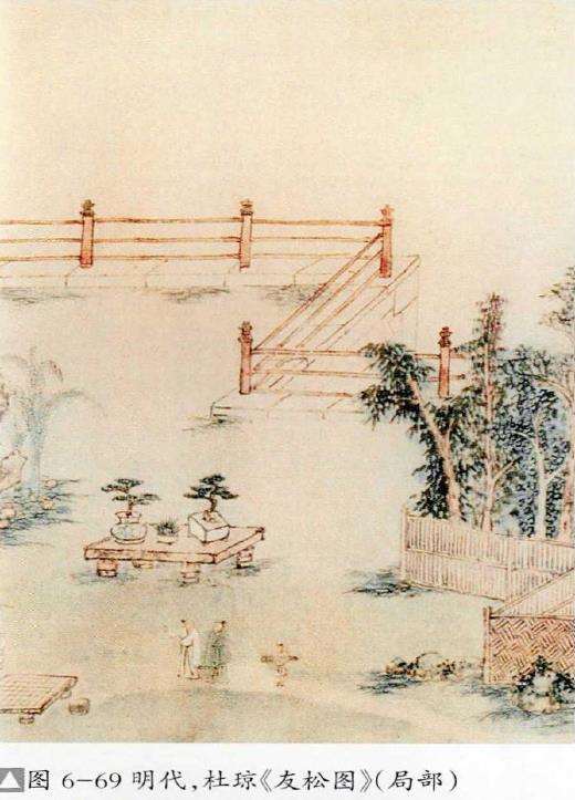 明代绘画作品中的盆景庭园