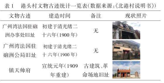 地域文化视角下的湛江港头公共空间场景营造