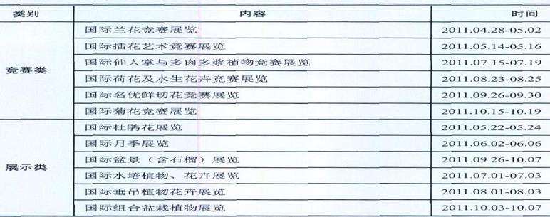2011西安世界园艺博览会国际竞赛活动简介
