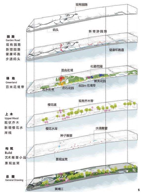 城市绿地更新中场所精神的2个文化性