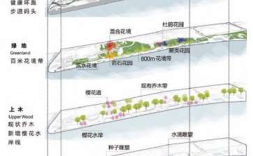 城市绿地更新中场所精神的2个文化性