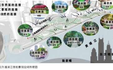 城市绿地更新中场所精神的4个可达性