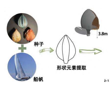 城市绿地的3个概念及更新目的
