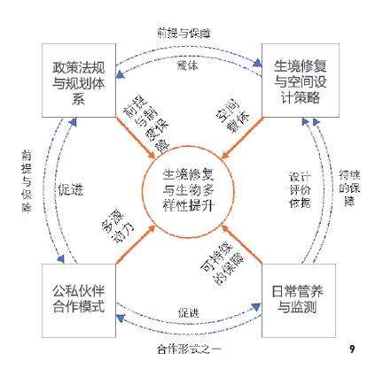 海珠湿地的2个研究对象与方法