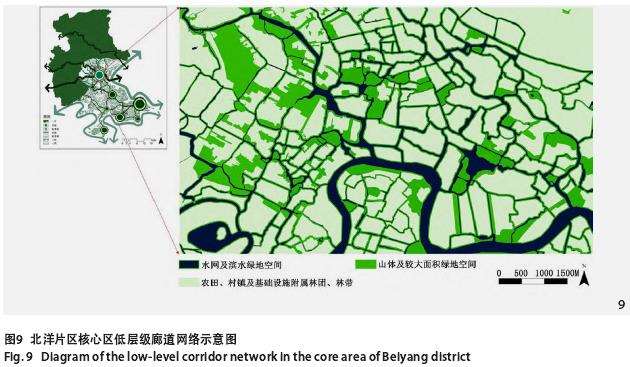 莆田城区生态空间网络完善及本体优化的3个策略