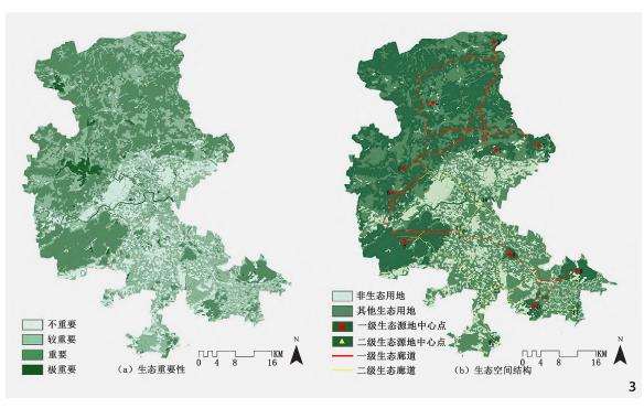 莆田城区重要生态源地识别与关键生态廊道提取