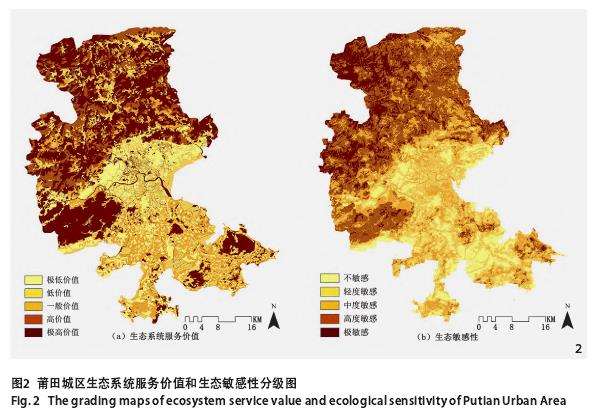 莆田城区重要生态源地识别与关键生态廊道提取