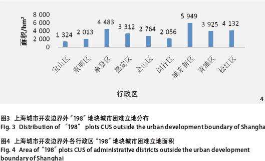 上海城市开发边界外的4个城市困难立地空间特征