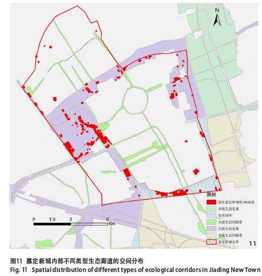 上海城市开发边界外的4个城市困难立地空间特征