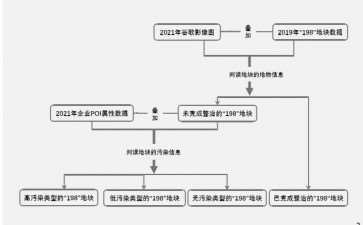 上海五大新城建设背景下的3个生态空间特征研究