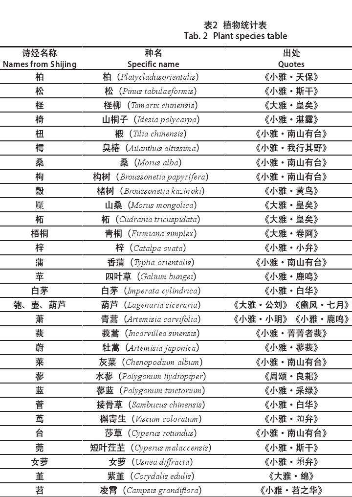 西周早期周原凤雏甲组遗存庭院的实体景观要素分析