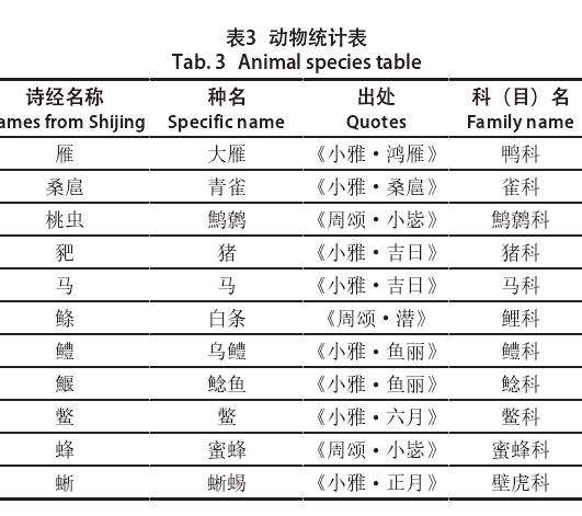 西周早期周原凤雏甲组遗存庭院的实体景观要素分析