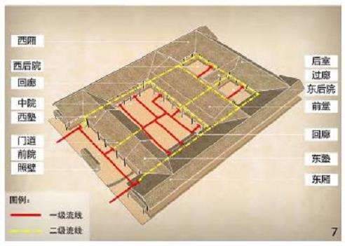 西周早期周原凤雏甲组遗存庭院虚体景观要素分析