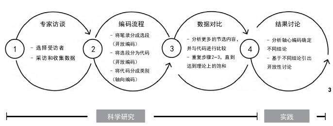 21世纪风景园林技术的3个研究方法