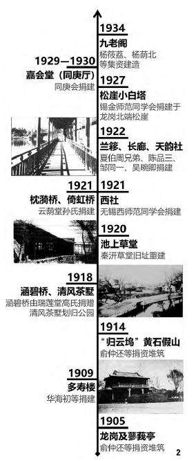 无锡公花园初创期的3个园景之辨