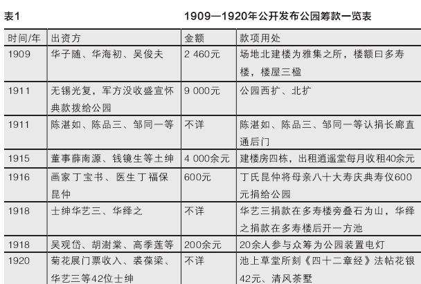 无锡公花园初创期的3个园景之辨