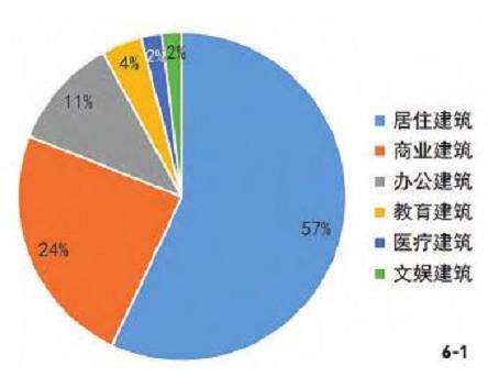 广州中心城区空中花园分布及3个发展潜力