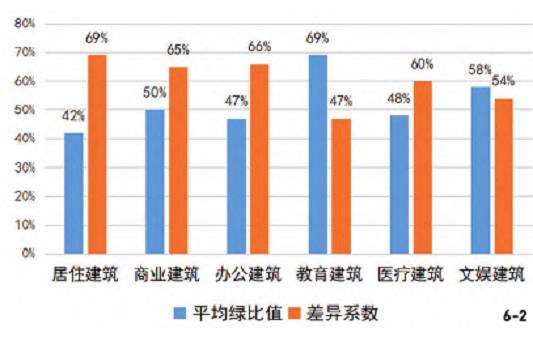 广州中心城区空中花园分布及3个发展潜力