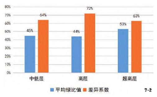 广州中心城区空中花园分布及3个发展潜力