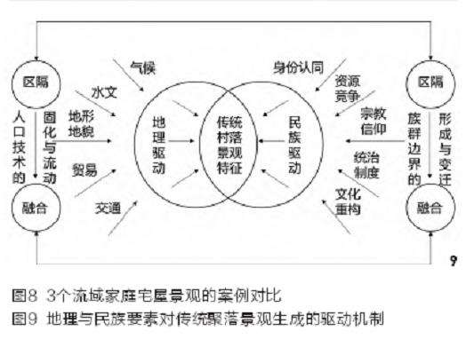 地理民族双重影响下的3个渝东南景观特征