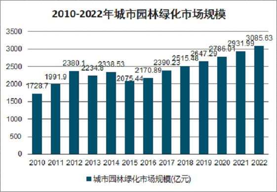 园林绿化行业治理主体的3个多元化及其参与机制