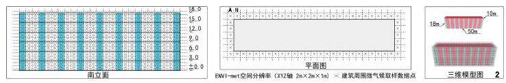 树冠透射率对微气候和建筑能耗的综合影响