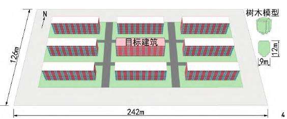 树冠透射率对微气候和建筑能耗的综合影响