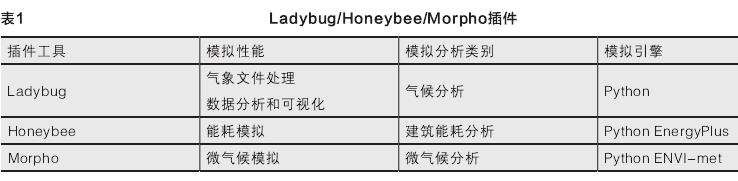 树冠透射率对微气候和建筑能耗的综合影响