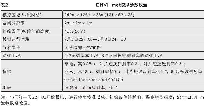 树冠透射率对微气候和建筑能耗的综合影响