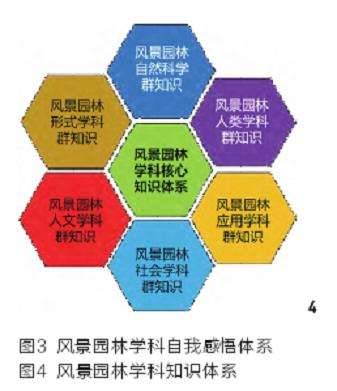 中国风景园林学科的3个未来