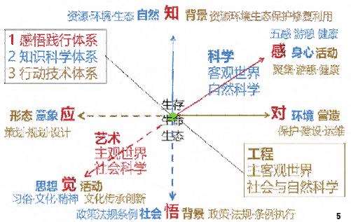 中国风景园林学科的3个未来