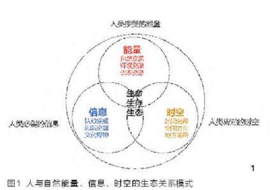 中国风景园林生态化 集和化 体系化的历史演进