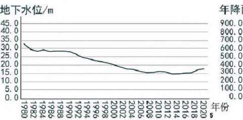 北京南苑饮鹿池公园历史景观视角下内源径流型