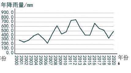北京南苑饮鹿池公园历史景观视角下内源径流型