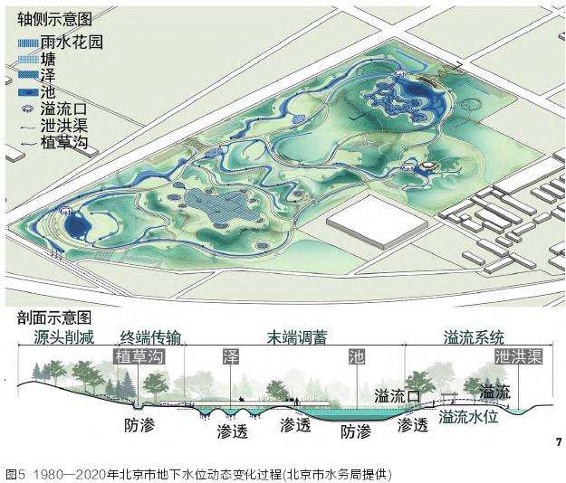 北京南苑饮鹿池公园历史景观视角下内源径流型