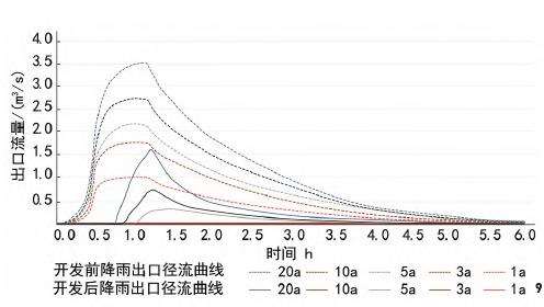 北京南苑饮鹿池公园历史景观视角下内源径流型