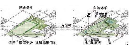 北京南苑饮鹿池公园历史景观视角下内源径流型